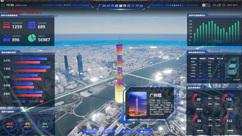 广州城市数据可视化平台