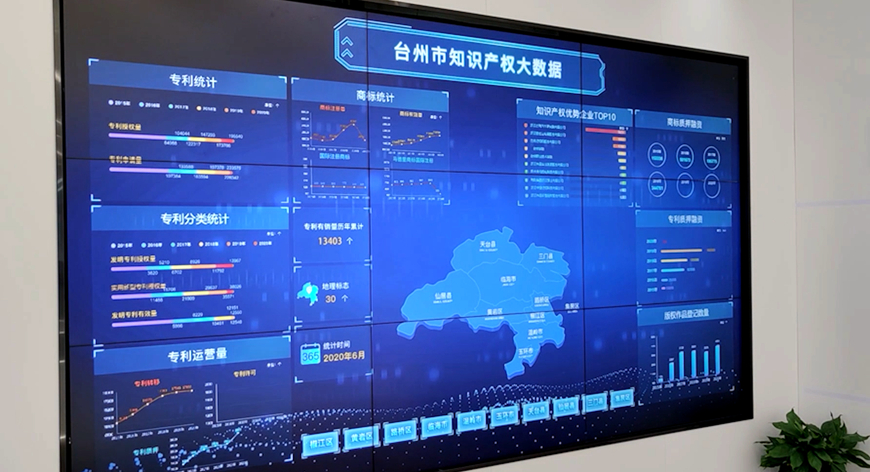 台州大数据智能中控系统